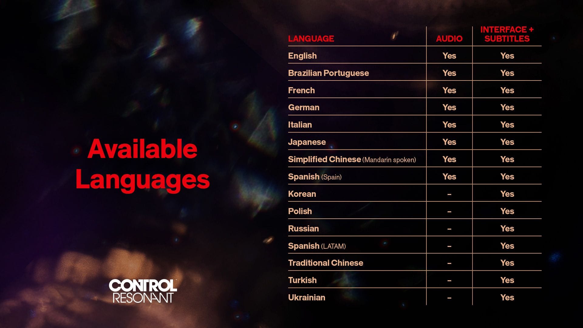 Control: Resonant chega ao Brasil com Localização Total!