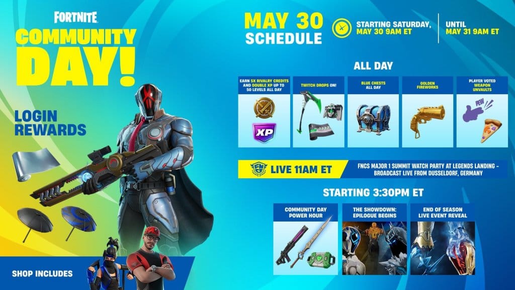 FORTNITE SURPREEDE: 5 Dicas Gratuitas para Todos os Jogadores!