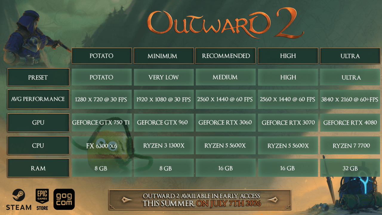 Outward 2 revela ‘potato’ settings: pode jogar mesmo com PCs velhos!
