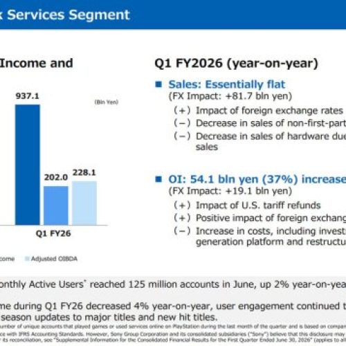 PlayStation Ganha com Repasse de Taxas